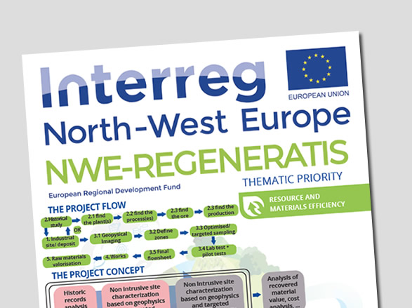 NWE-Regeneratis Poster