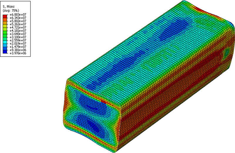 Heat distribution curve across furnace