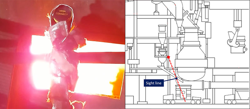 Location of radar and sight line