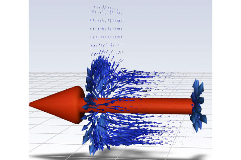 Particle flow velocity profiles