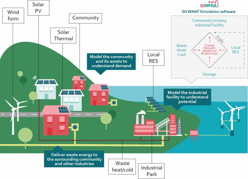 Principal Researcher to present energy efficiency tool at Transforming Foundation Industries Conference